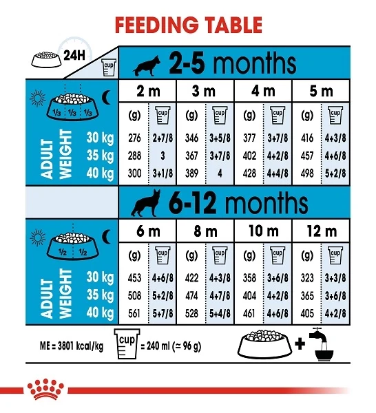 Royal Canin Maxi Puppy Dry Food