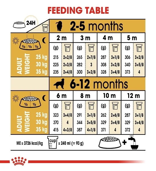 Royal Canin Golden Retriever Puppy Dry Food 12kg
