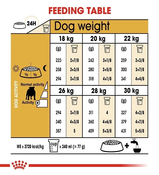 Royal Canin Bulldog Adult Dry Dog Food 12KG
