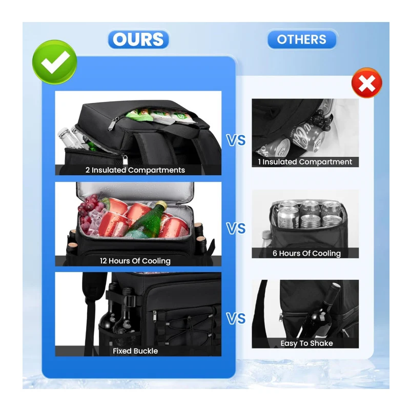 Isolierter Kühlrucksack Karnz